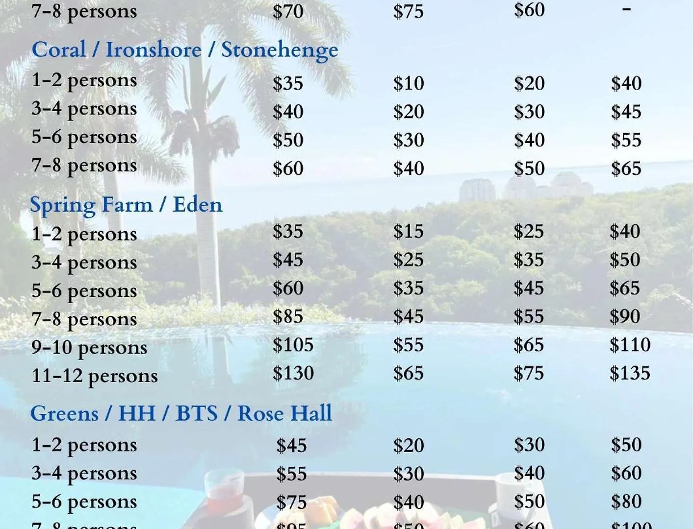 Hospitality Expert Cha3 - Pool Beach Hip-Strip Montego Bay Apartment
